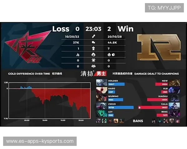 RNG上路尝试短兵器体系，效果超出预期